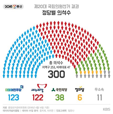 대한민국 제20대 국회의원 선거